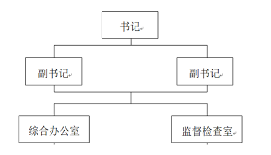 校纪委的组织架构.png